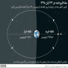 نزدیک&zwnj;ترین ماه افروخته پس از هفتاد سال